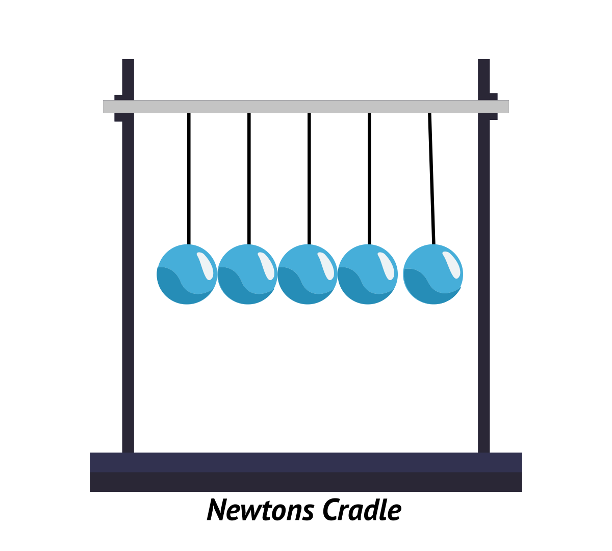 Newton's Cradle illustrating physical reaction